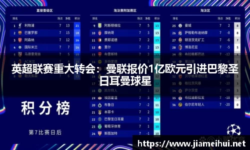 英超联赛重大转会：曼联报价1亿欧元引进巴黎圣日耳曼球星
